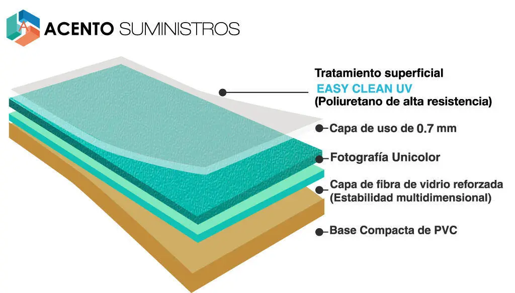 Pisos Heterogéneo de marca LG de variedad de colores. Acento Suministros