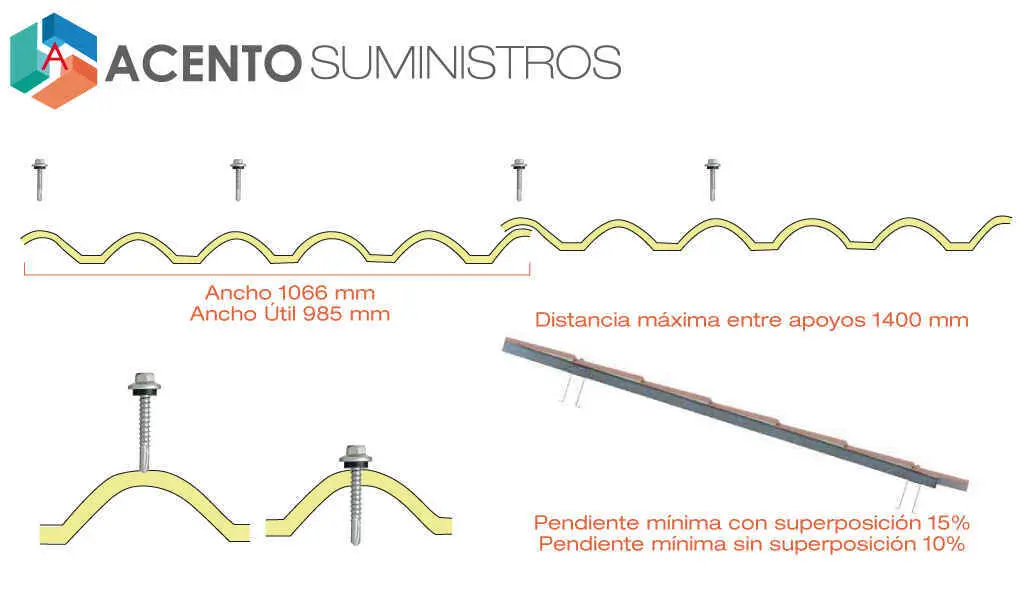 medidas-de-cubierta-colonial-sandwich-acento-suministro