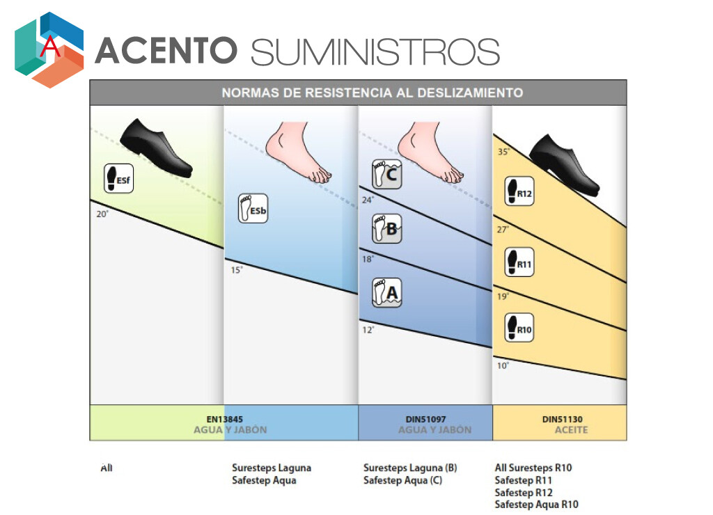 Informacion de pisos antideslizantes para areas industriales que necesiten seguridad para areas que se resbalan Acento suministros